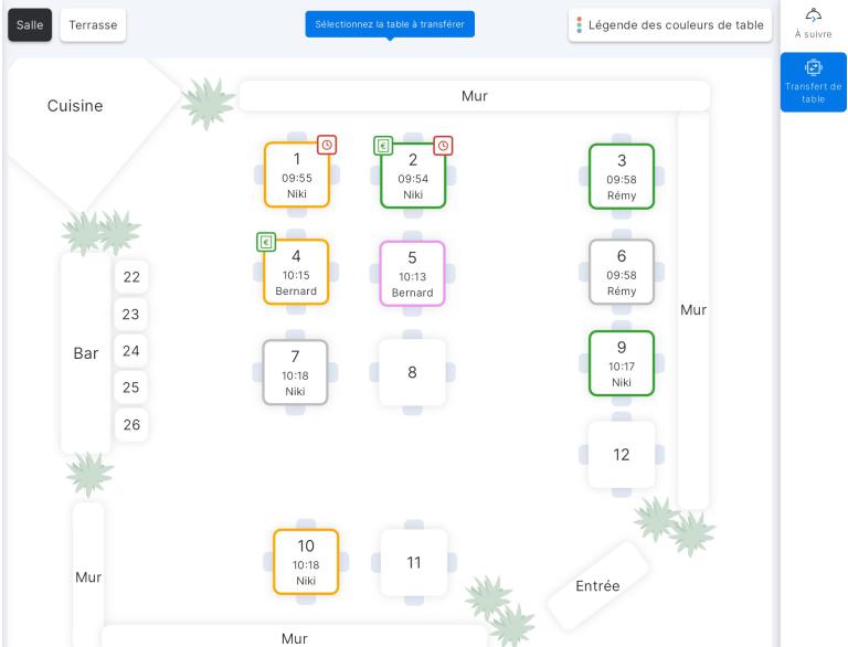 Gestion de tables